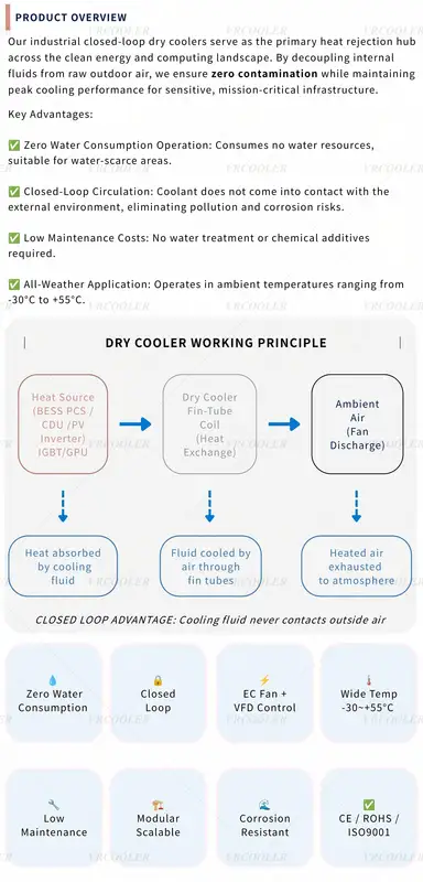 Dry Cooler, CDU, 100kW-2MW - view 3