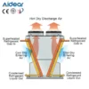 Dry Cooler, Solar, 380 V - view 6