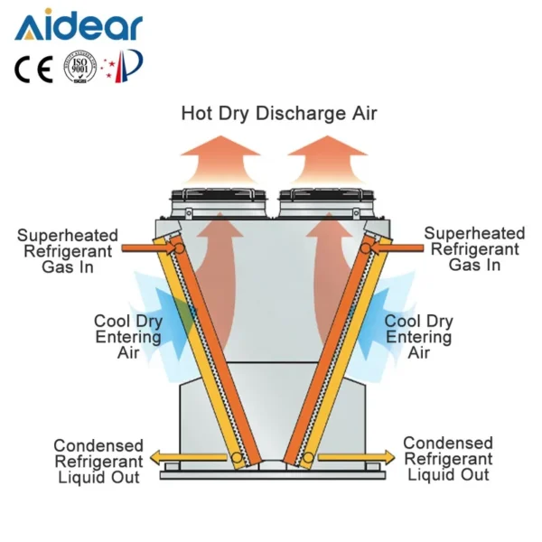 Dry Cooler, Solar, 380 V - view 6
