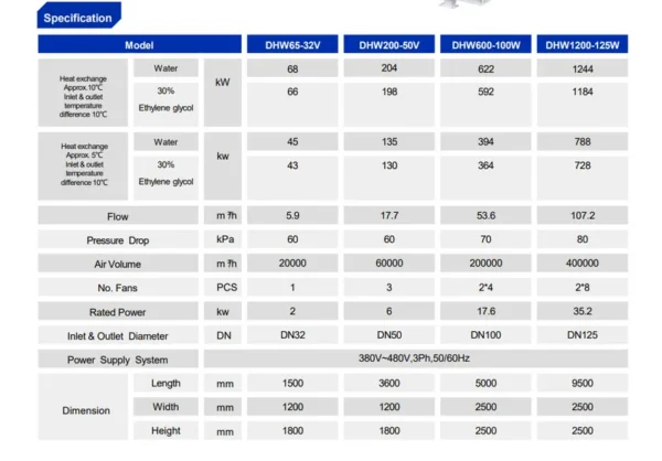 Dry Cooler, W-TEL, Adiabatic - view 2