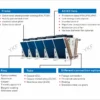 Dry Cooler, YKF, 50-1000kW - view 3