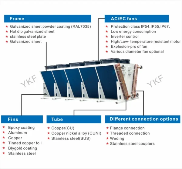 Dry Cooler, YKF, 50-1000kW - view 3