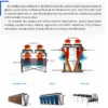 Dry Cooler, YKF, Adiabatic, 250 - view 4