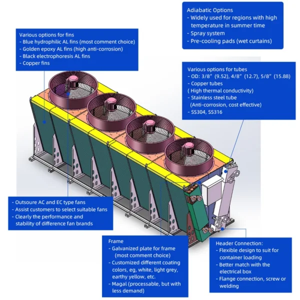 Dry Cooler, YKF, Adiabatic, 250 - view 5