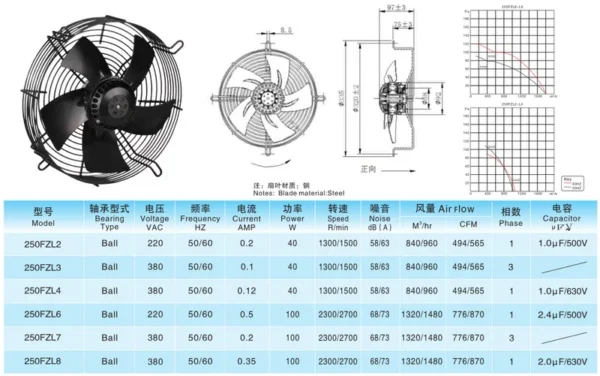Duct Axial Cooling Fan, Steel, 250FZL - view 3