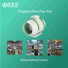 Duct Axial Fan, 220V, 125W/145W