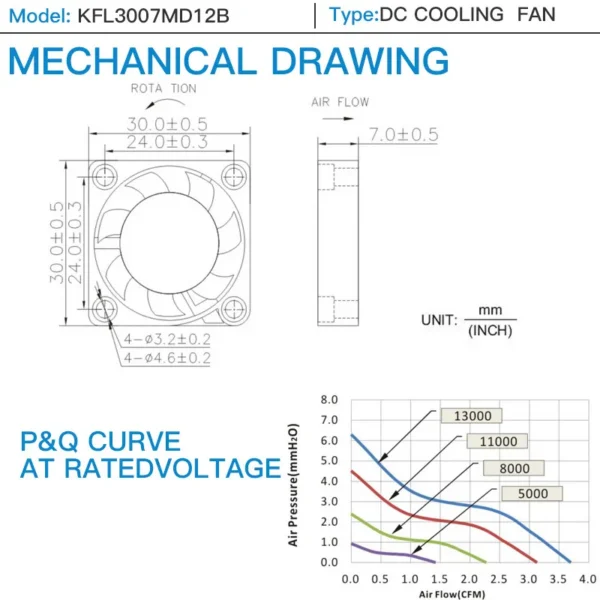 Duct Axial Fan, 30X30X7mm, Brushless, PWM, Plastic - view 3