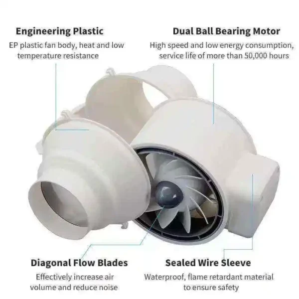 Duct Axial Fan, 6-inch, Plastic - view 5