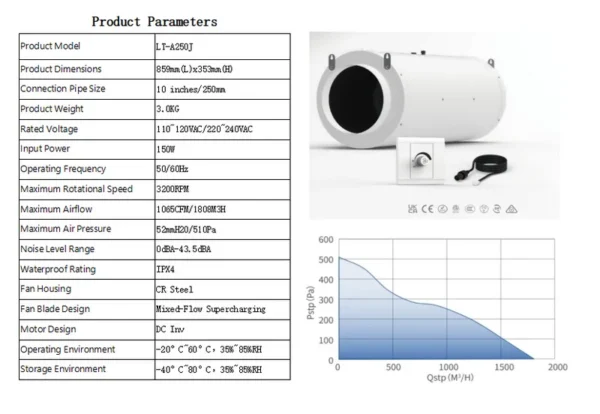 Duct Axial Fan, Plastic, 150W - view 6