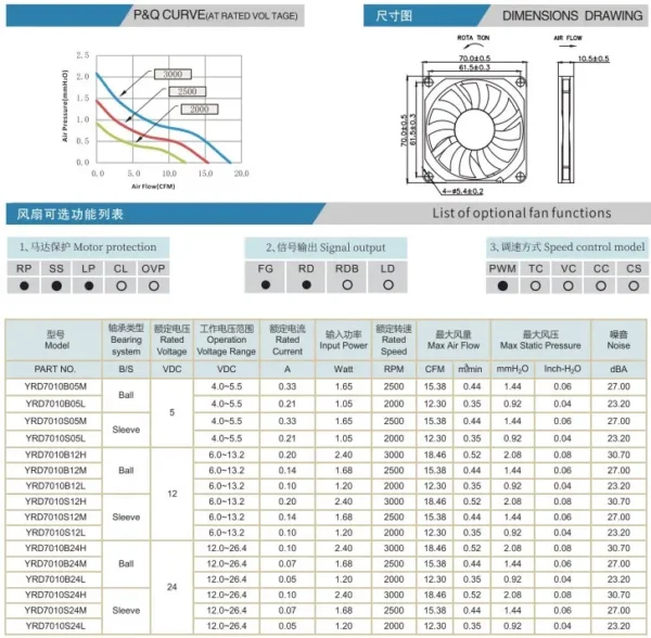 Duct Axial Fan, YRD7010, Brushless, 70x70x10mm, 12V/24V - view 4
