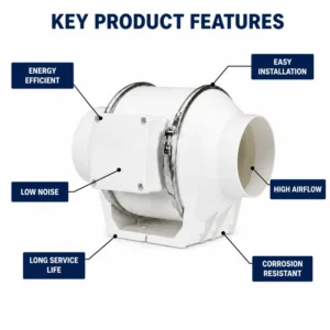 Duct Booster Ventilation Fan, 220V