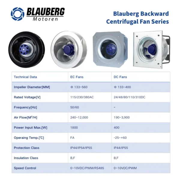 Duct Fan, BLAUBERG, 175mm, 230V, PWM - view 3