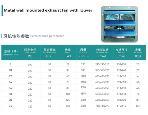 Duct Suction Exhaust Fan, 220 V, Electric - view 3