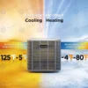 Duct Type Condenser, R454B, TON - view 3