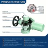 Ec Motors, 4-20mA, 0-10V - view 5