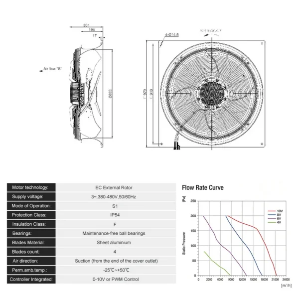 Ec Motors, Axial, 400 V, Electric - view 3