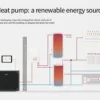 Eco Heat Pump, R290, 220--240V, 2-5 - view 6
