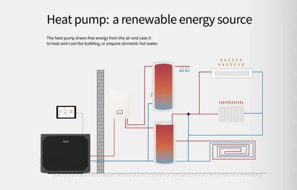 Eco Heat Pump, R290, 220--240V, 2-5 - view 6