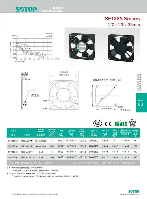 Electric Axial Cooling Fan, Plastic, SF1225 - view 3