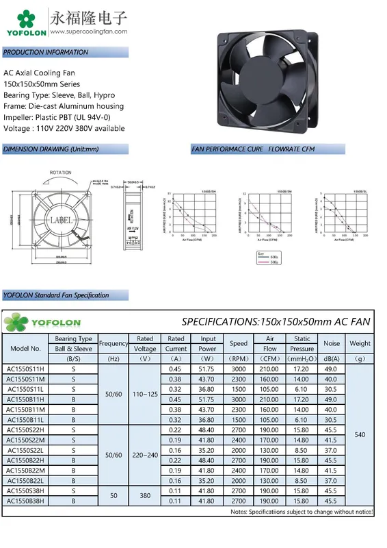 Electric Axial Fan, 110V, 220V, 240V, 380V - view 5