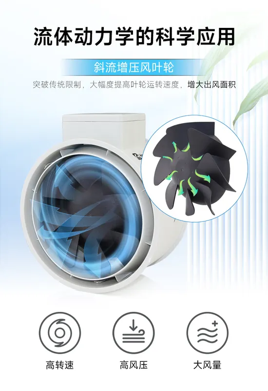 Electric Ball Duct Fan, SANLY, Plastic, 220V - view 2