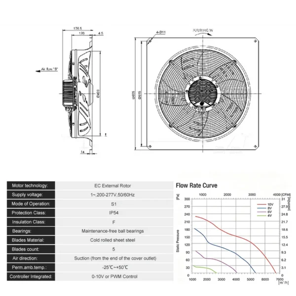 Electric Brushless Motor, Axial, IP54 - view 3