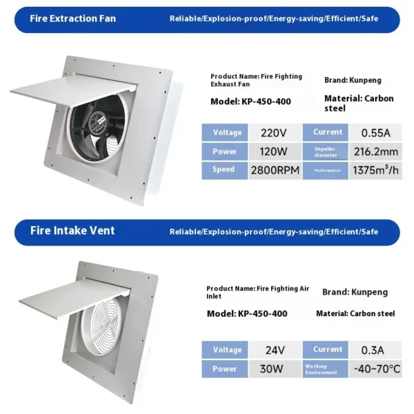 Electric Explosion-proof Exhaust Fan, Axial, Cast, Wall - view 4