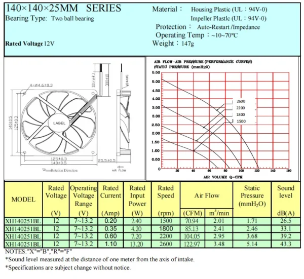 Electric Fan, 140*140*25mm, Axial, Brushless, 12V - view 5