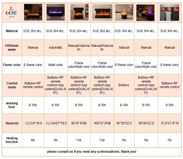 Electric Fireplace, Wall, 3D - view 5