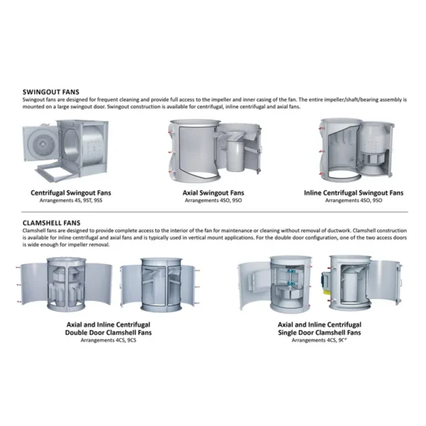 Electric Frproof Ventilator, Axial, Stainless, Steel - view 3