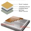 Electric Heated Blankets, 230V, Aluminum - view 5