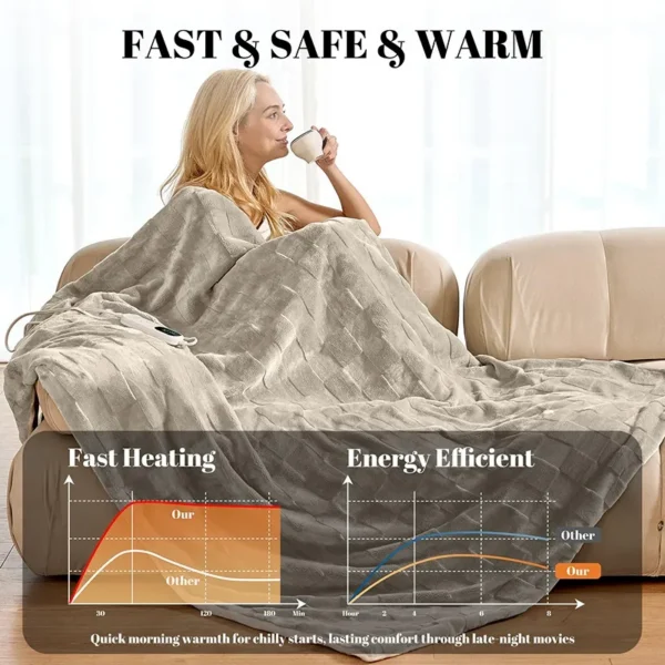 Electric Heated Throw Blanket, AC 110V-240V, Us Plug - view 2