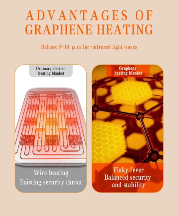 Electric Heated Under Blanket, 24V, 50 - view 3