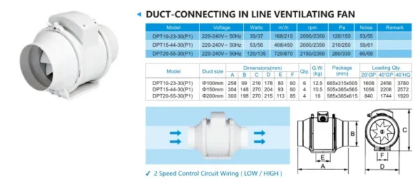 Electric Inline Duct Fan, Plastic, Axial - view 5