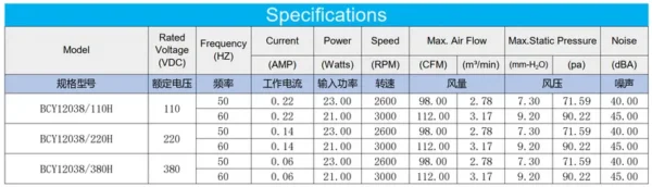Electric Motor, 110V, 220V, 230V, 240V - view 4