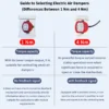 Electric Motor, HVAC, PP - view 2