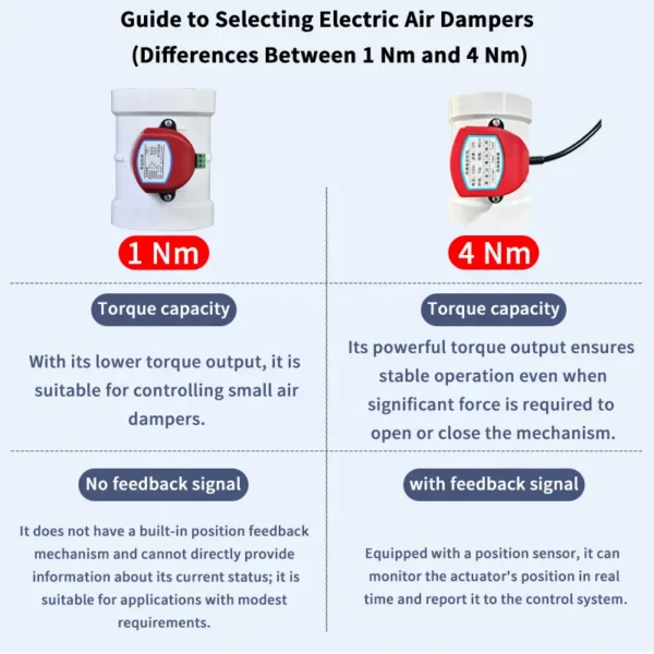 Electric Motor, HVAC, PP - view 2