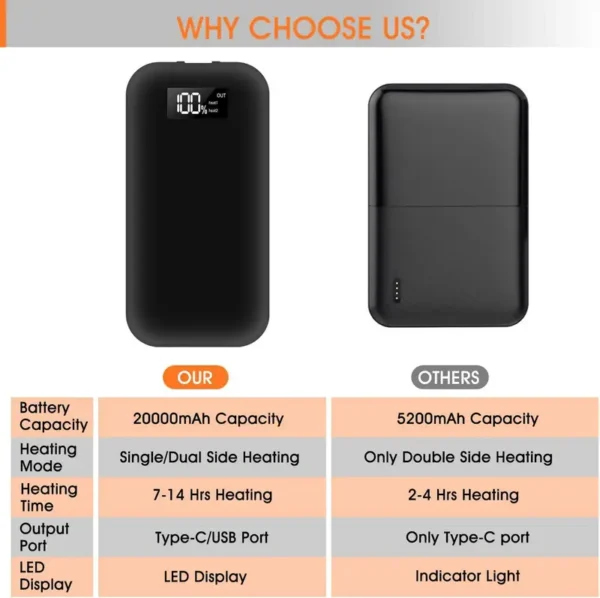 Electric Portable Hand Warmer, 20000mAh, 5, Battery - view 2