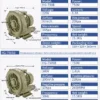 Electric Ring Vacuum Blower, 750KW, 3-Phase, 380V/415V, Copper - view 2