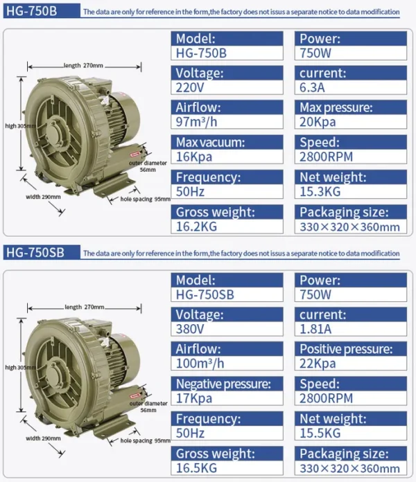 Electric Ring Vacuum Blower, 750KW, 3-Phase, 380V/415V, Copper - view 2