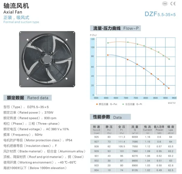 Electric Ventilation Fan, SANXIN, 930, RPM - view 3