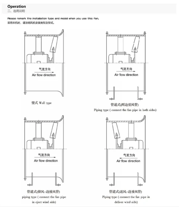 Electric Wall-mounted Axial Fan, T35-11(T40-11, 380V, Steel - view 5