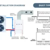 Energy-saving Duct Air Conditioner, 7HP, 380V - view 5