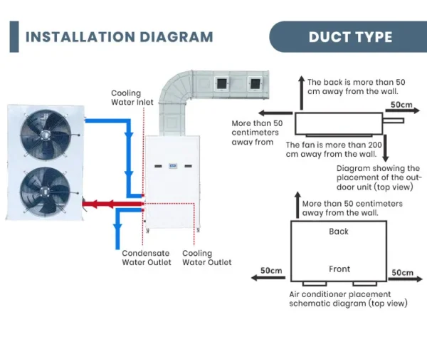 Energy-saving Duct Air Conditioner, 7HP, 380V - view 5