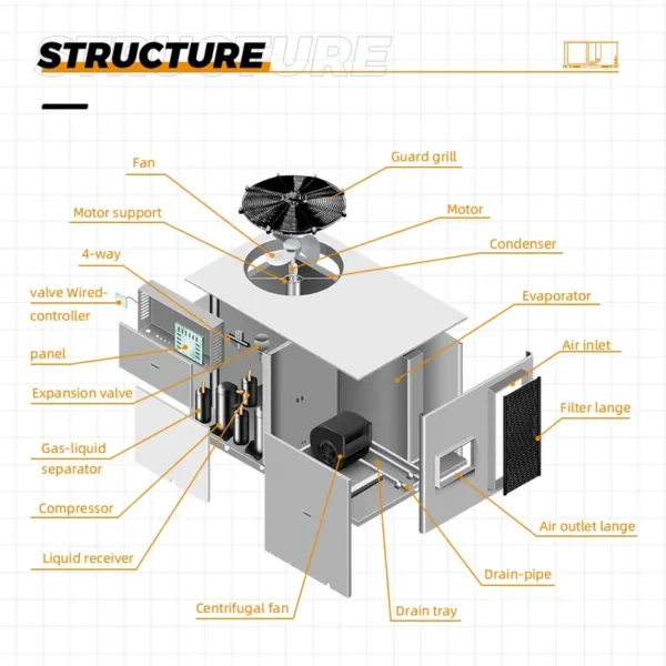 Energy-saving Rooftop Package Unit, 60Hz, HVAC - view 4