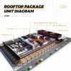 Energy-saving Rooftop Package Unit, 60Hz, HVAC - view 6