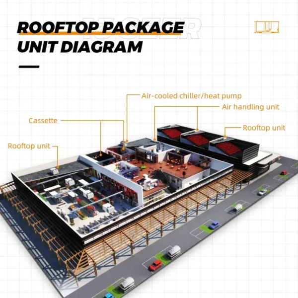 Energy-saving Rooftop Package Unit, 60Hz, HVAC - view 6