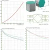Enthalpy Heat Recovery Ventilator, ERV, HRV - view 2