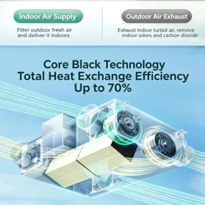 Erv Energy Recovery Ventilator, 300, 500, M3/h, Ducted