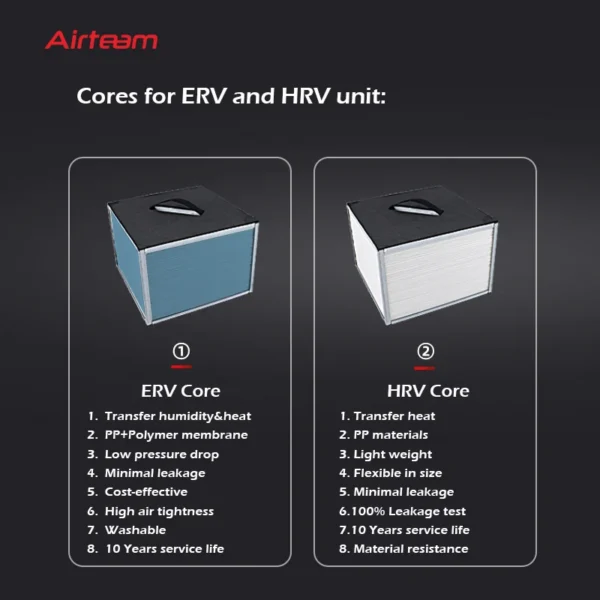 Erv Hvac Wifi Controller, HEPA, HVAC Systems, D150EC - view 2